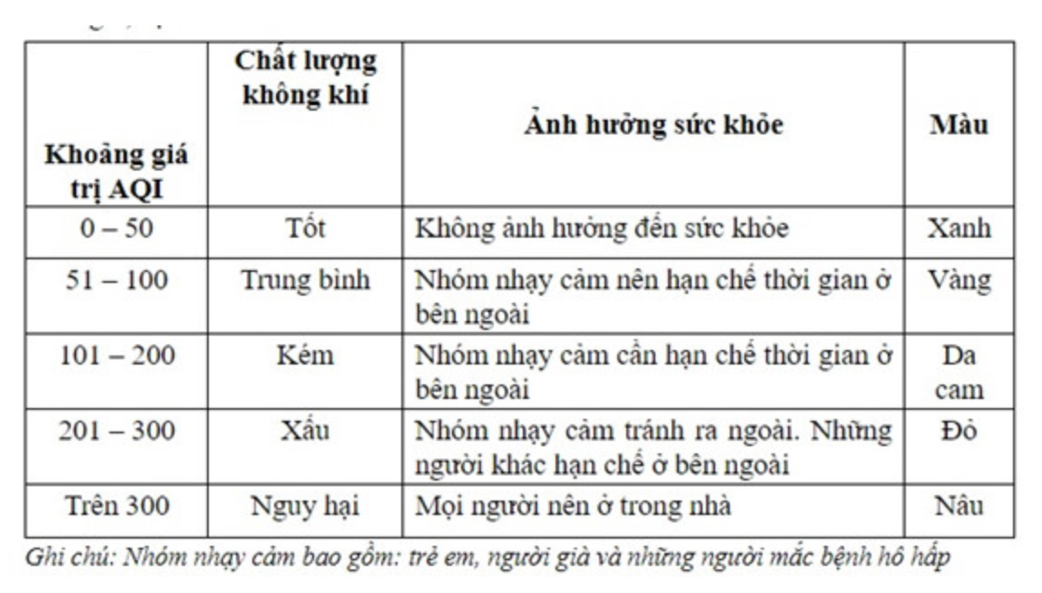 TP.HCM[-]se[-]lạnh[-]mù[-]"như[-]sương",[-]người[-]Sài[-]Gòn[-]ra[-]đường[-]cần[-]đeo[-]khẩu[-]trang